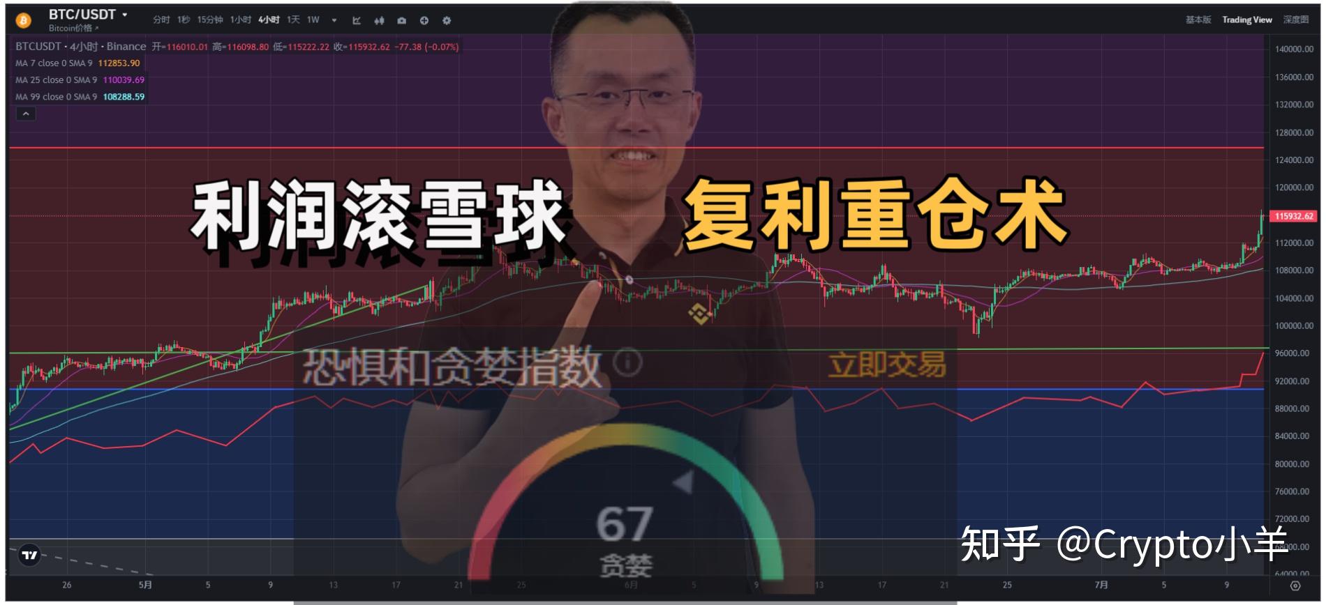 包含USDT创下年内新高，上扬幅高达27%，还能追吗？的词条