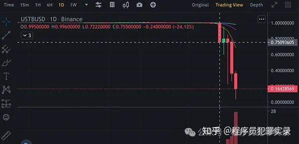 USDT创下年内新高，上扬幅高达337%，还能追吗？