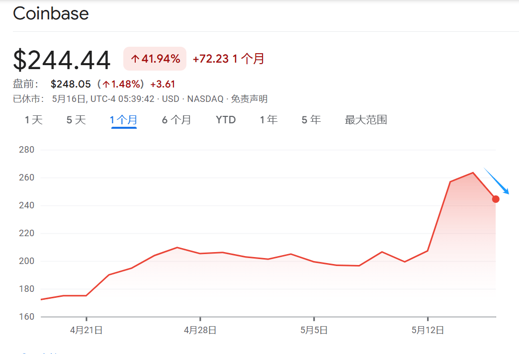 关于加密市场创下年内新高，上扬幅高达1.5%，还能追吗？的信息-九游体育官网
