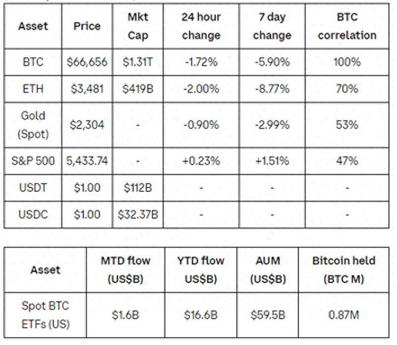Coinbase空投即将开始，参与用户将获OP枚代币-九游体育