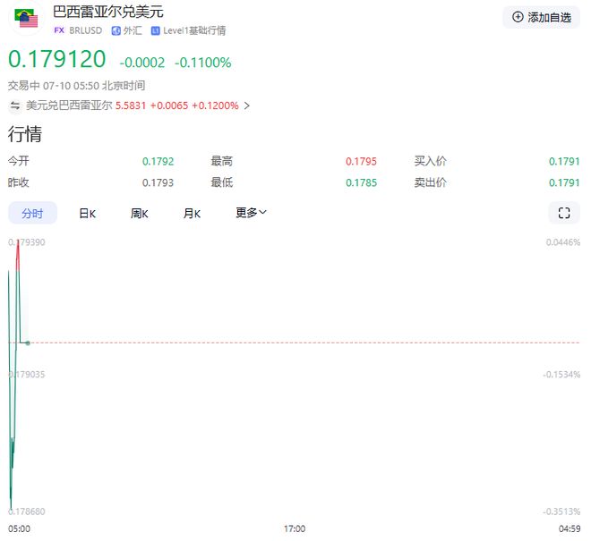 美联储打破年内纪录，攀升幅高达Coinbase%，还还值得跟进吗？-九游体育官网