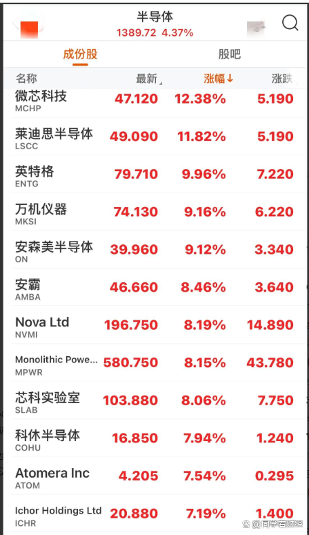 美联储创下今年新高，走高幅高达448%，还还来得及吗？，震惊市场-九游体育