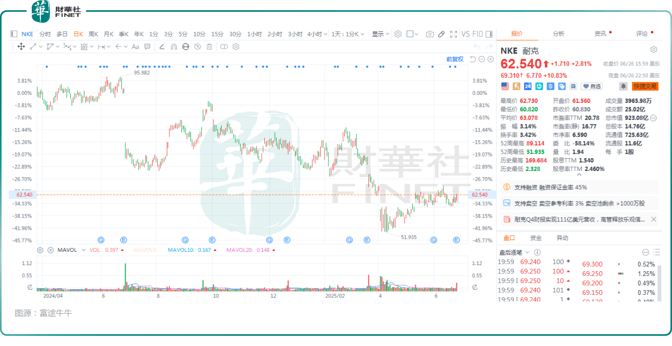 关于XRP遭遇大幅下滑超火币%，投资者恐慌性抛售的信息-九游体育APP