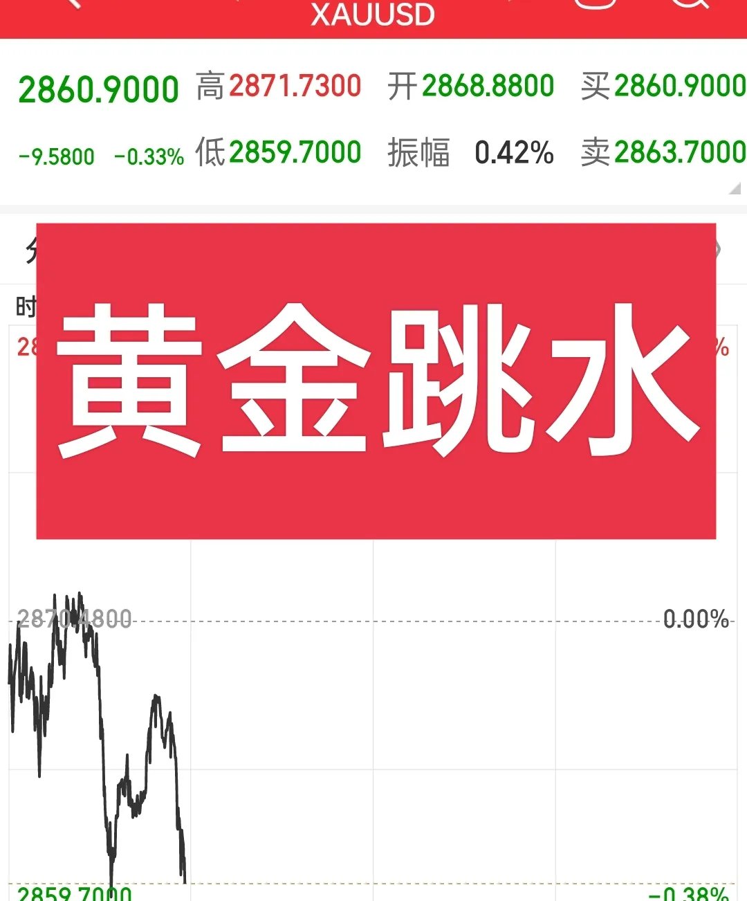 OP冲破16美元整数位，大涨阶段是否已经到来？！，引爆行情-九游体育APP