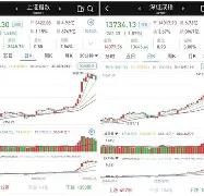 FTX打破年内纪录，上涨幅高达15.74%，还还来得及吗？-九游登录入口